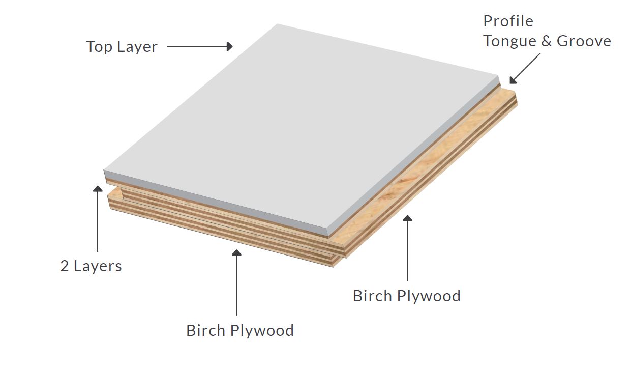 What Should Be The Right Thickness Of Your Next Engineered Wood