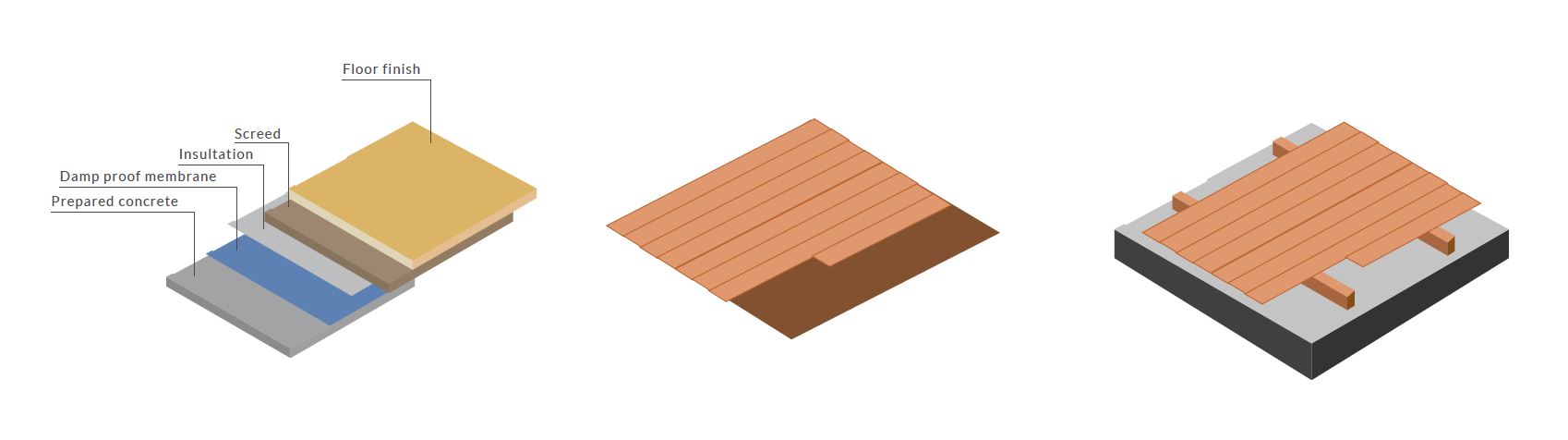 Learn The Basics Of Wood Flooring In 5 Minutes New Learn The Basics Of Wood Flooring In 5